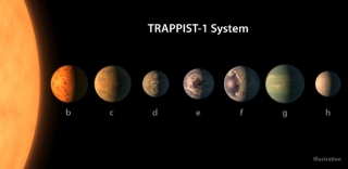 A ilustraÃ§Ã£o mostra como deve ser o sistema planetÃ¡rio de TRAPPIST-1 com base nos dados disponÃ­veis sobre os diÃ¢metros, massas e distÃ¢ncias dos exoplanetas (Foto: NASA/JPL-Caltech)