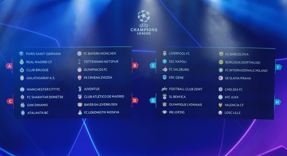 grupos champions league 2019