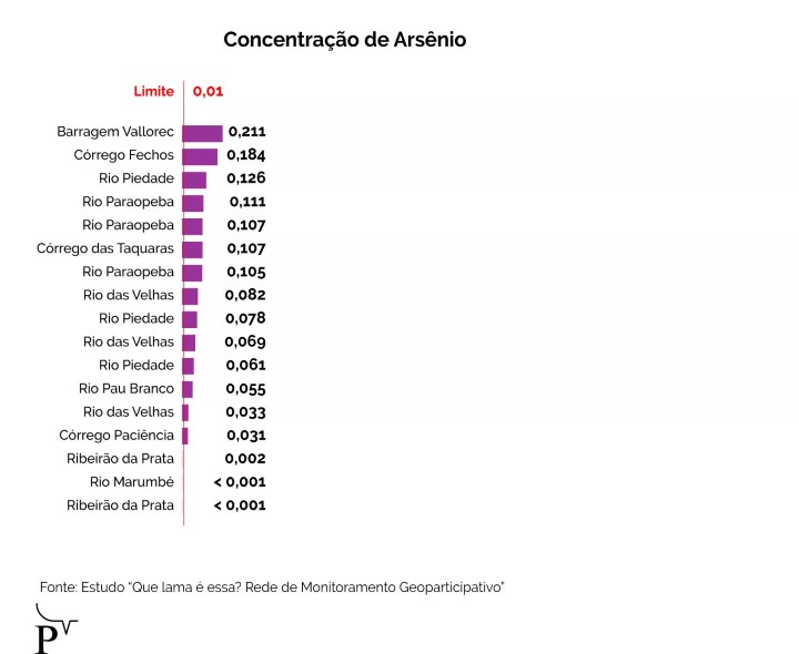 grafico