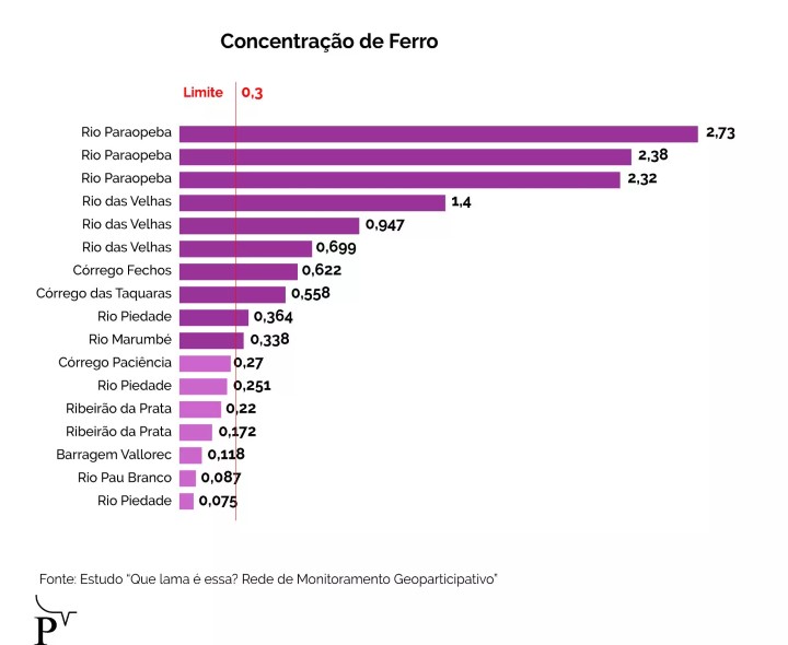 grafico