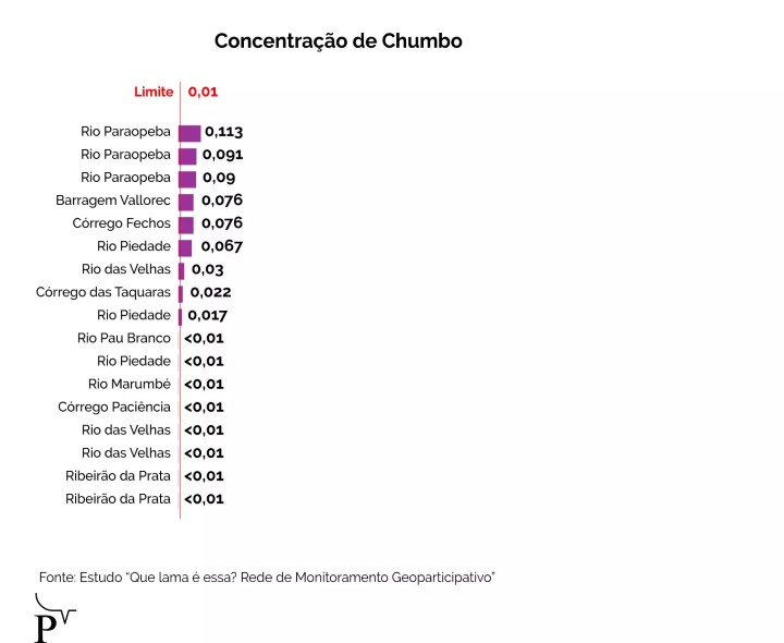 grafico
