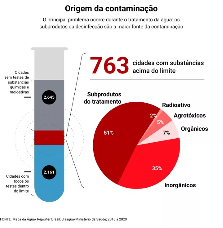 infografico