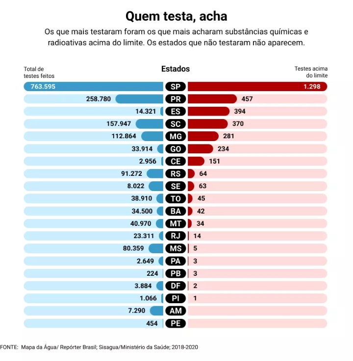 grafico