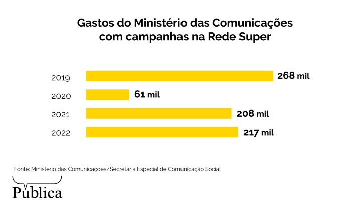 grafico