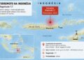 Terremoto de magnitude 7,7 deixa ao menos 47 mortos na Indonésia